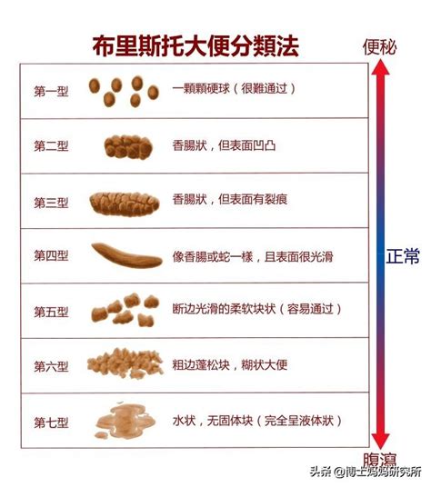 拉很多屎|让你很会拉屎的食物大比拼！第一名很多人都不知道